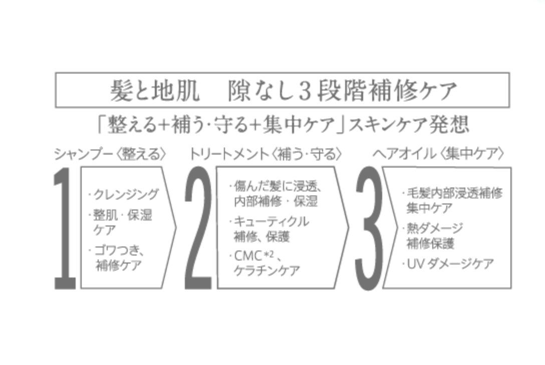 【ボトルセット+ヘアマスク】プルント ディープリペア美容液シャンプー380mL& トリートメント360g&ヘアマスク150g