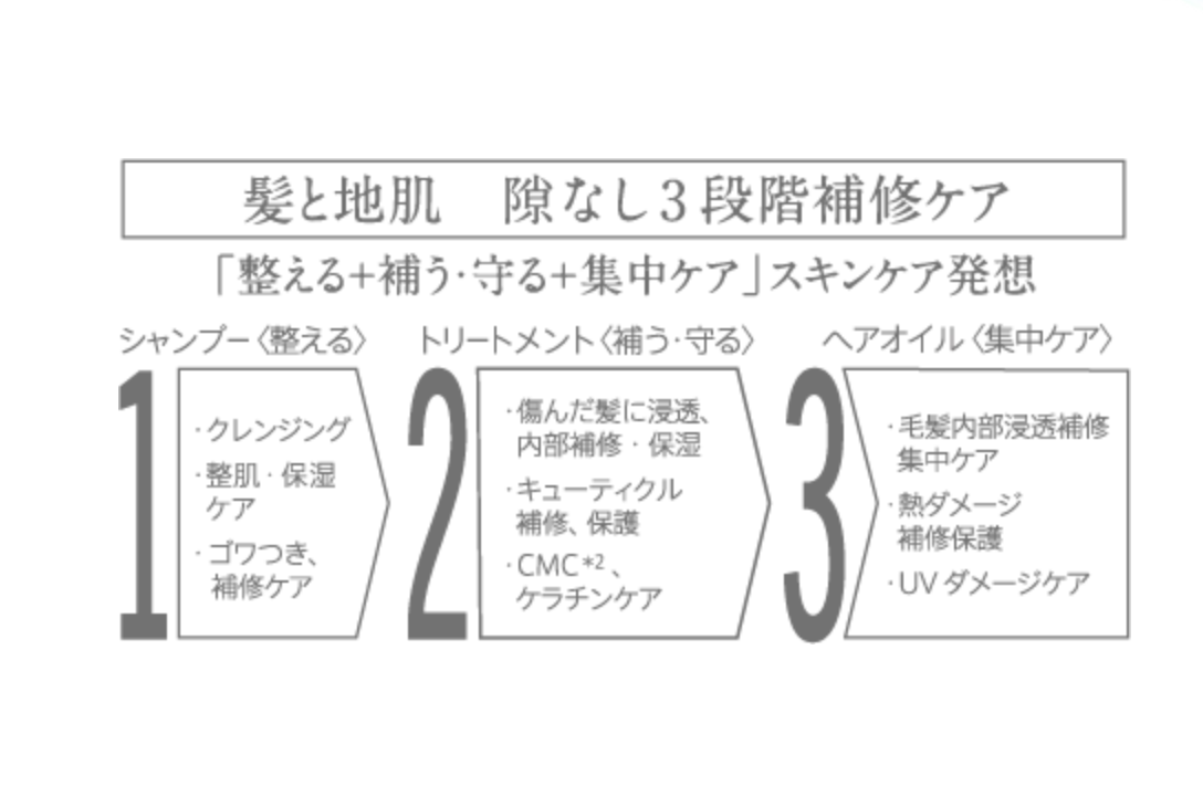 【ボトルセット＋ヘアマスク】プルント　ディープリペア美容液シャンプー380mL＆ トリートメント360g＆ヘアマスク150g