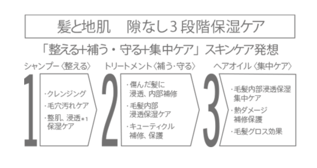 【ボトルセット】プルント モイストリッチリペア美容液シャンプー380mL&トリートメント 360g