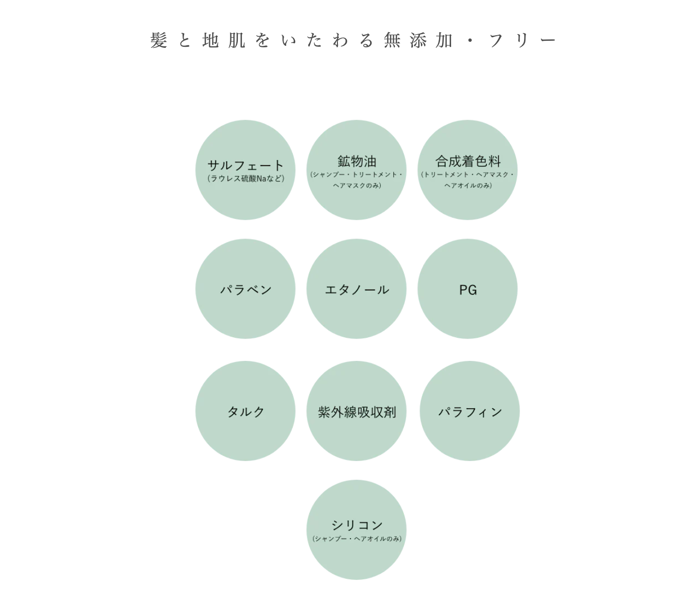 【ボトルセット+ヘアオイル】プルント コントロール 美容液シャンプー380mL& トリートメント360g&ヘアオイル80mL