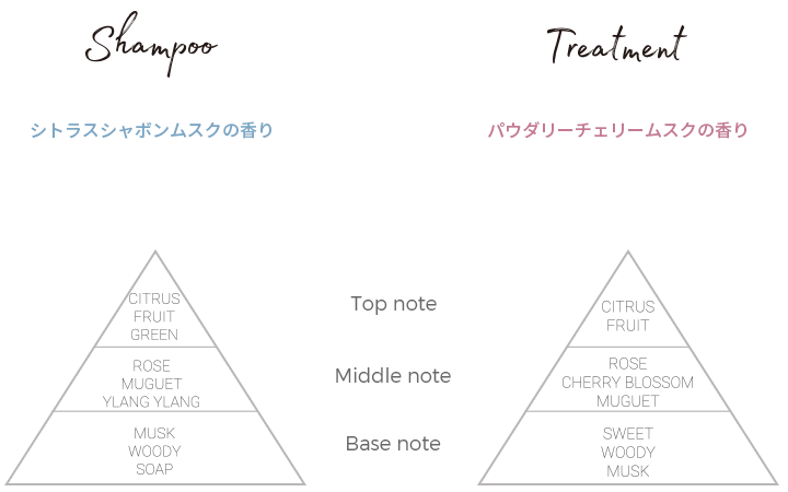 KESHIKIの香り