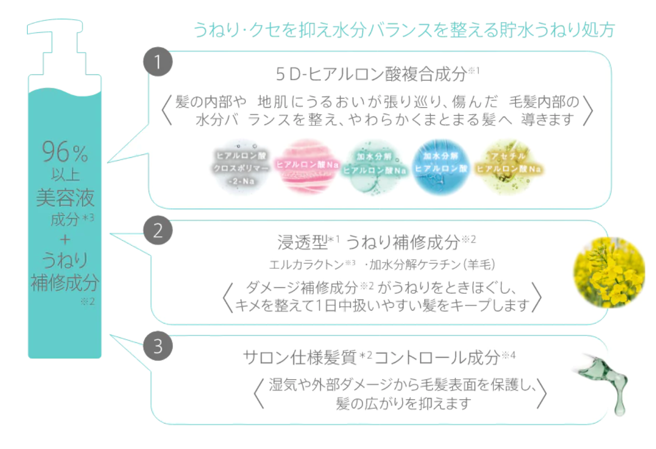 プルント コントロール 美容液トリートメント つめかえ 300g