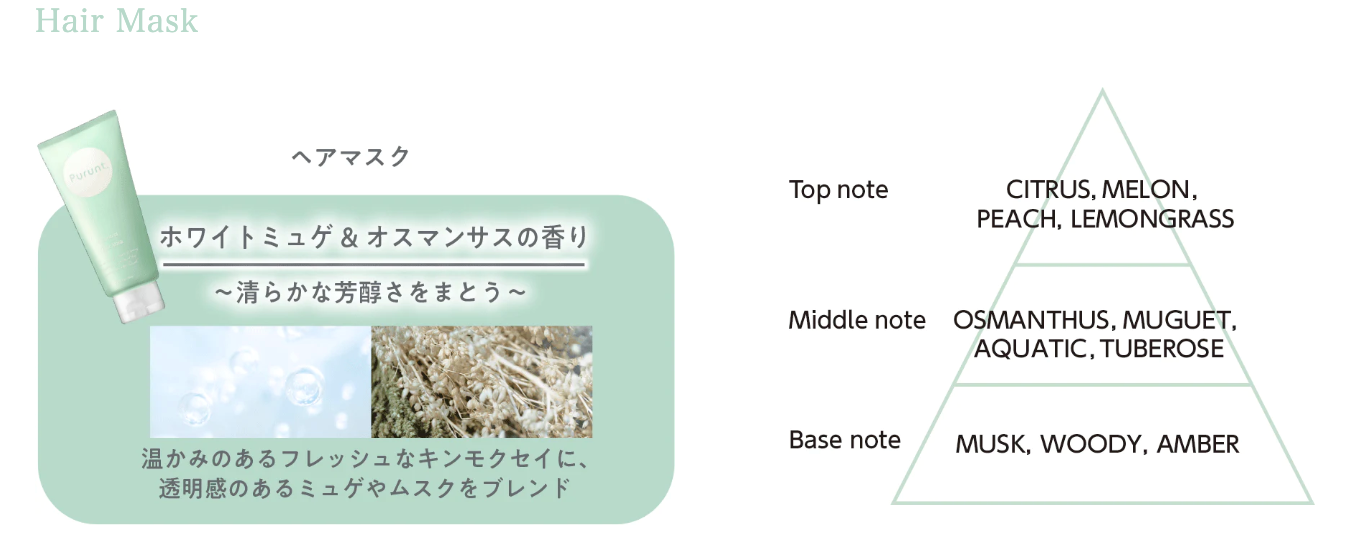 プルント コントロール 美容液ヘアマスク 150g