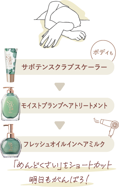 サボテンスクラブスケーラー、モイストプランプヘアトリートメント、フレッシュオイルインヘアミルクの順で使用してめんどくさいをショートカット