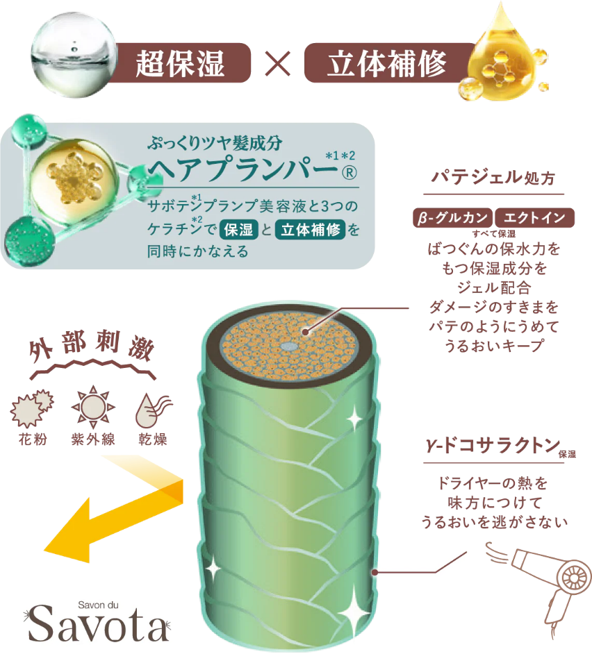 公式】Savon du Savota[サボンドサボタ]サボテン抱水美容でぷっくり髪