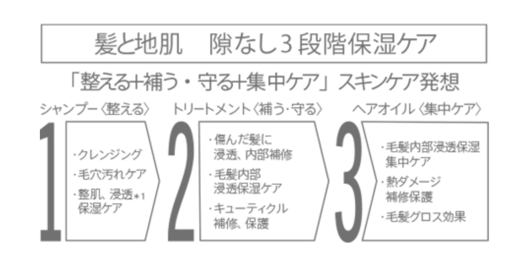 プルント　モイストリッチ美容液シャンプー　つめかえ 300mL