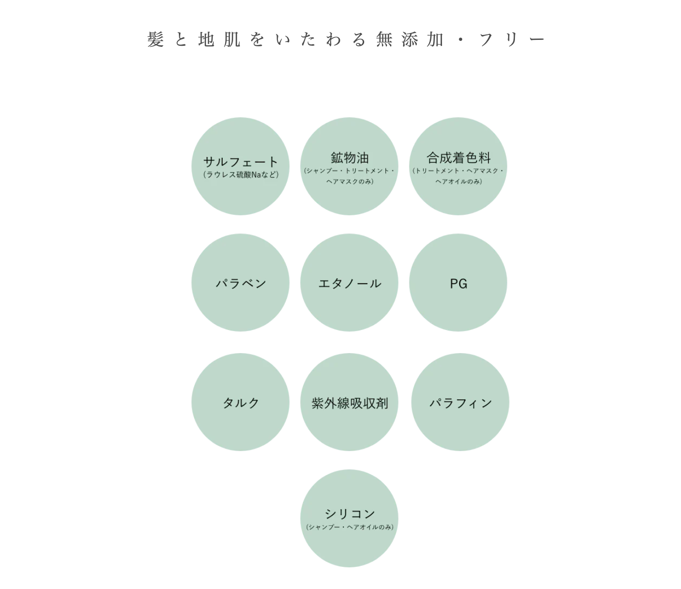 プルント コントロール 美容液トリートメント つめかえ 300g